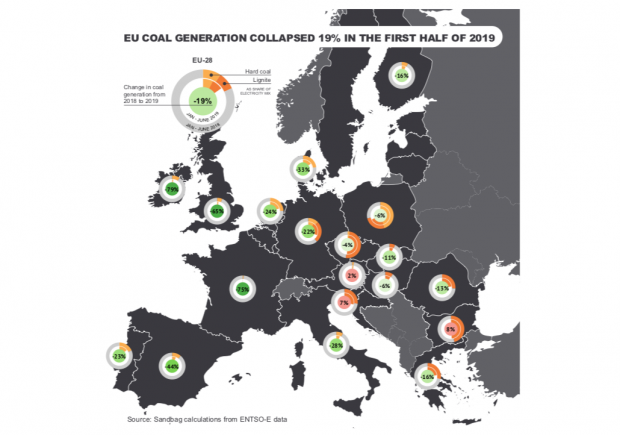 consumo carbone europa