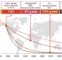 Decarbonizzazione globale