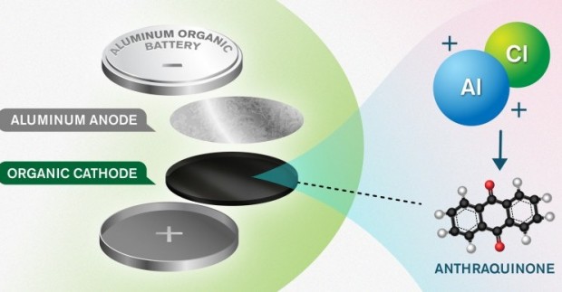 batterie ioni alluminio