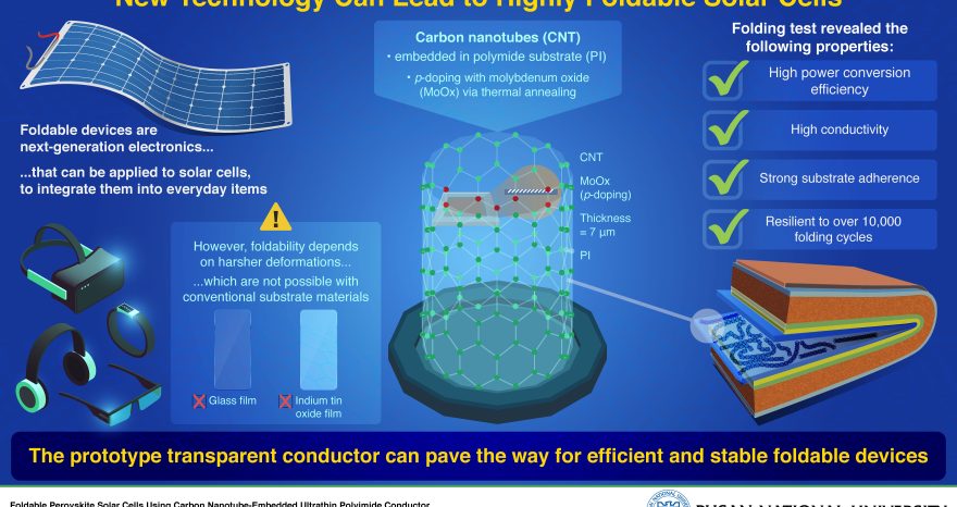 Rinnovabili • pannello fotovoltaico flessibile