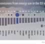 emissioni dell'energia europea