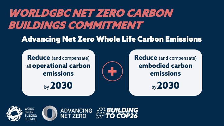 Decarbonizzazione entro il 2050 - World Green Building Council