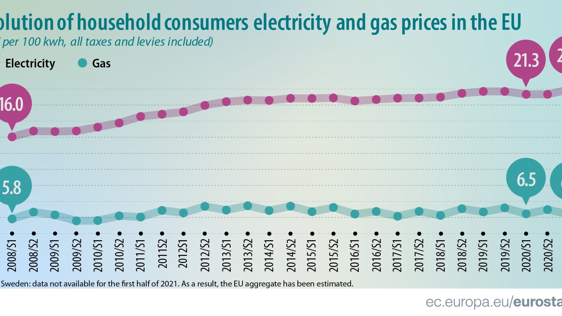Rinnovabili • prezzi dell'elettricità