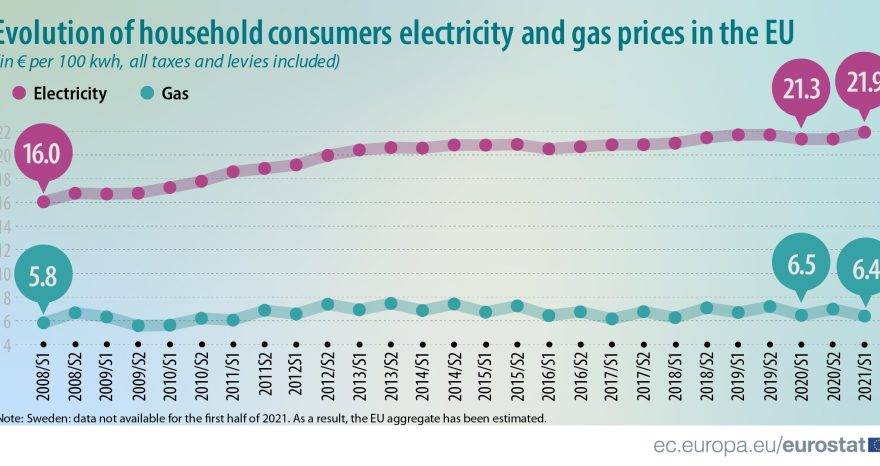 Rinnovabili • prezzi dell'elettricità