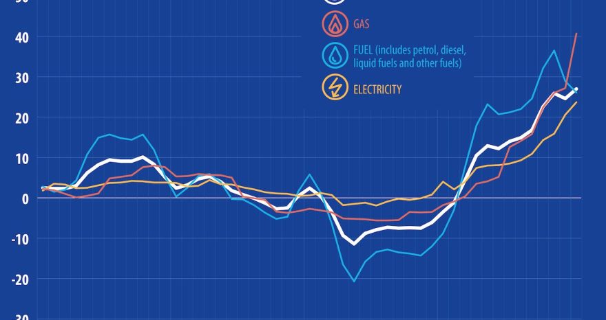 Rinnovabili • Inflazione dell'energia