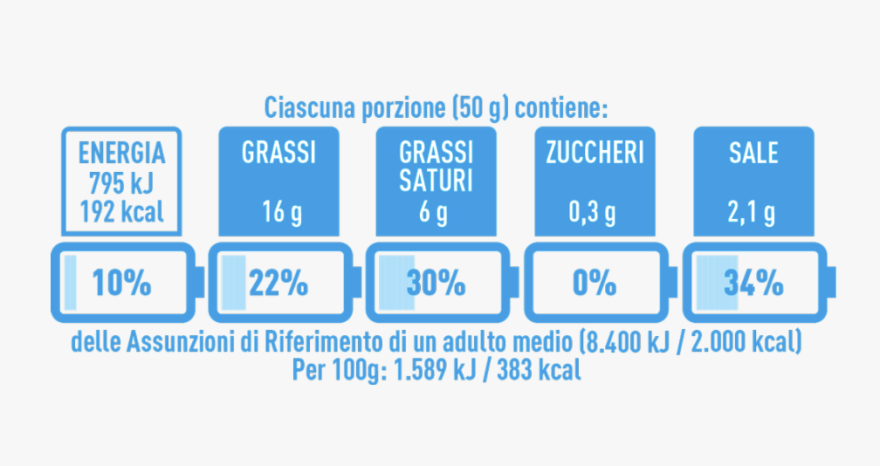 Rinnovabili • Nutrinform Battery