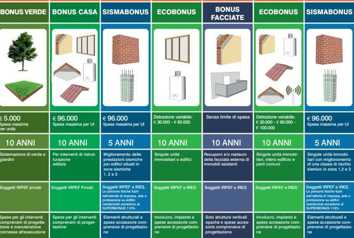 Rinnovabili • detrazioni-fiscali-edilizia