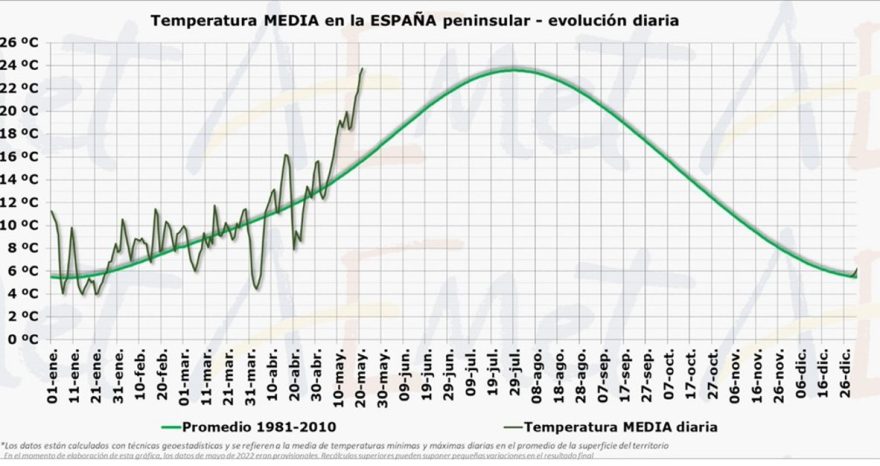 Rinnovabili • Ondate di calore: nuovi record a maggio in Spagna e Stati Uniti