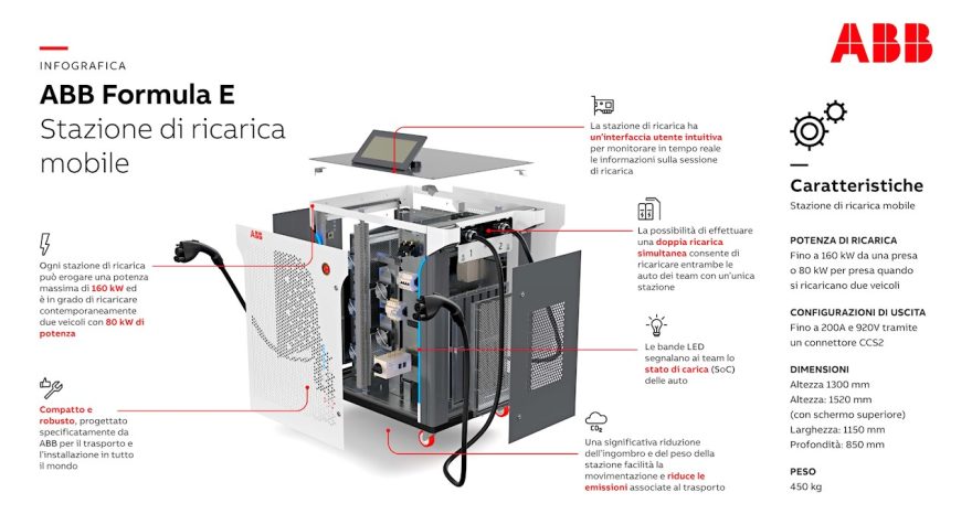 Rinnovabili • stazione di ricarica mobile