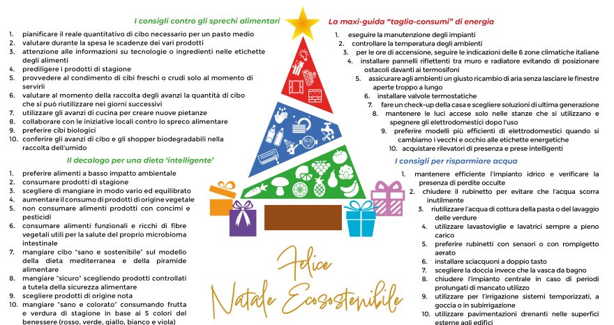 Rinnovabili • Natale più sostenibile