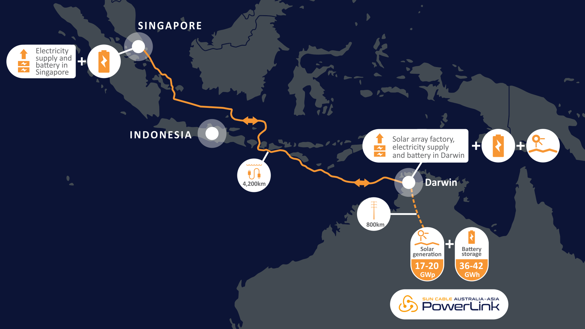 Rinnovabili • Australia-Asia PowerLink