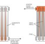 batteria termica modulare