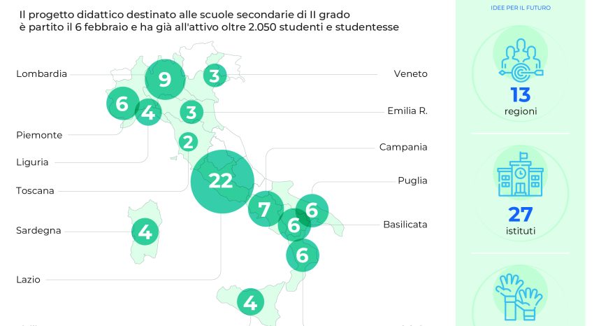 Rinnovabili • progetto didattico GEA EDU