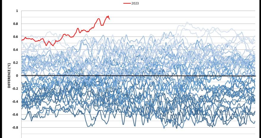 Rinnovabili • Stagione degli uragani: Noaa, sarà la più incerta di sempre