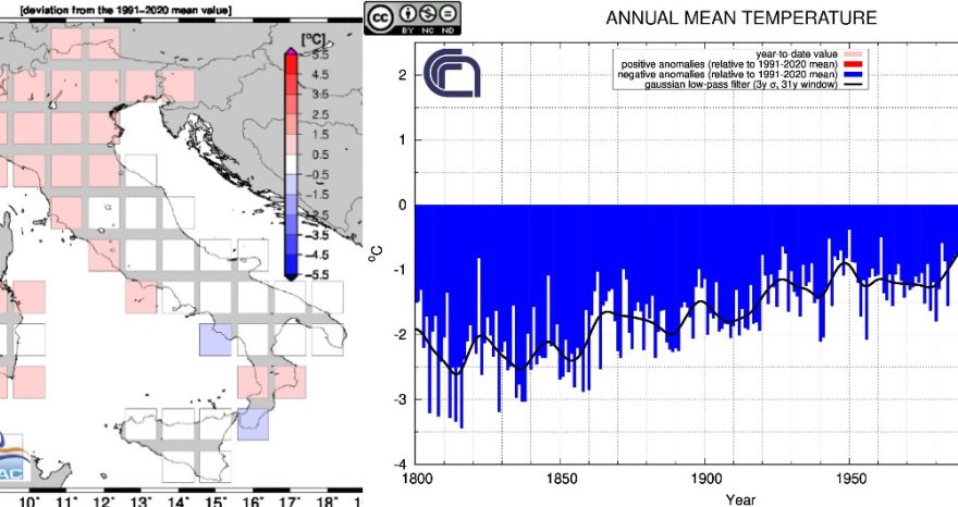 Rinnovabili • Clima Italia giugno 2023: +0,63°C, il 2023 è l’8° anno più caldo