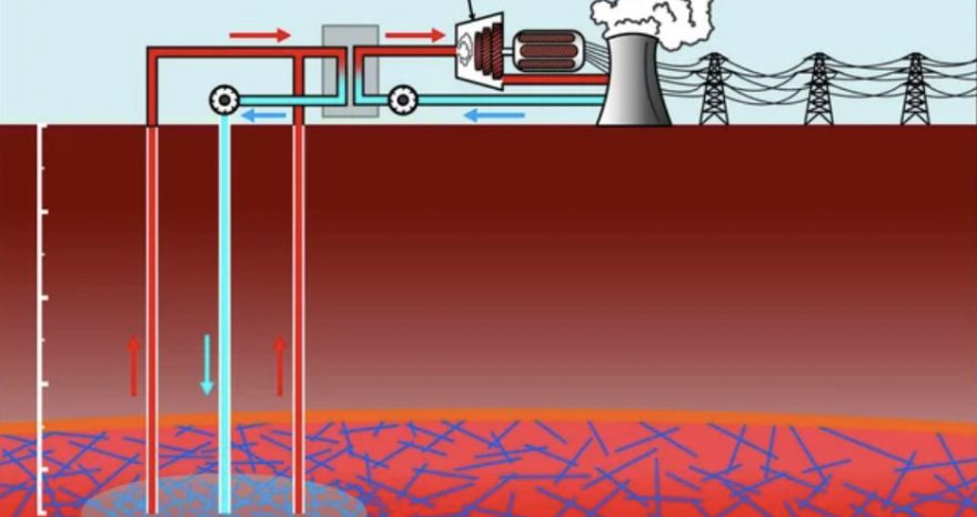 Rinnovabili • sistemi geotermici migliorati