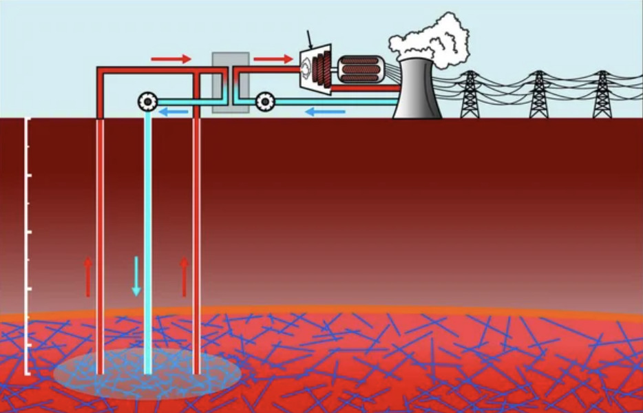 Rinnovabili • sistemi geotermici migliorati