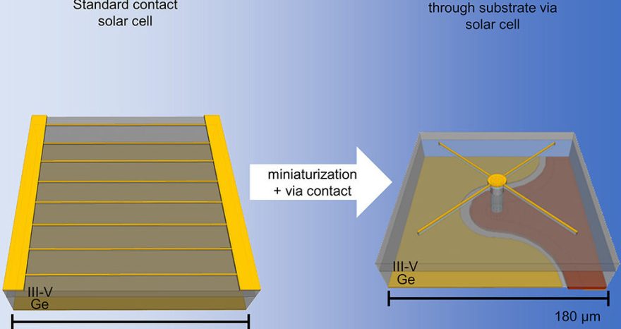 Rinnovabili • celle solari micrometriche