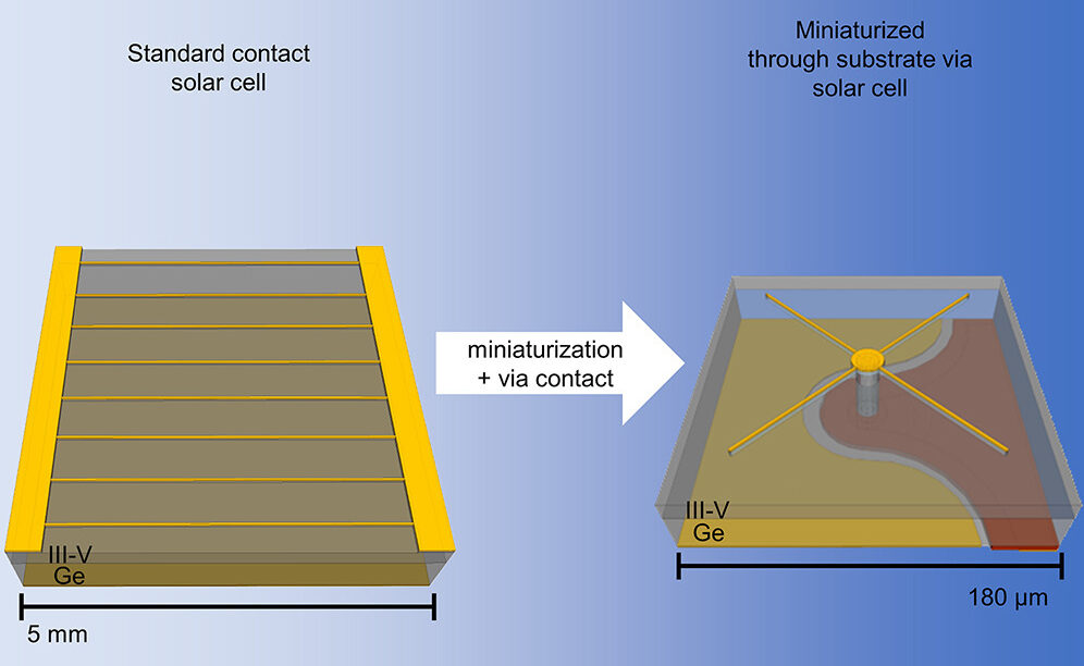 Rinnovabili • celle solari micrometriche