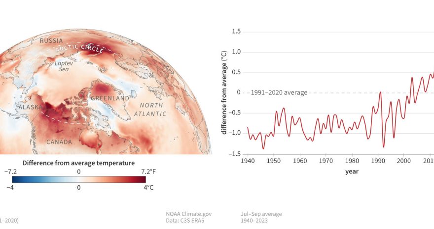 Rinnovabili • Riscaldamento globale nell’Artico: i record del 2023