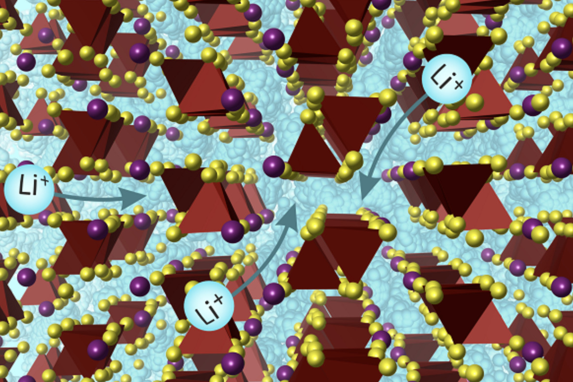 Solid-state Li-Ion batteries, superconductor ionization arrives