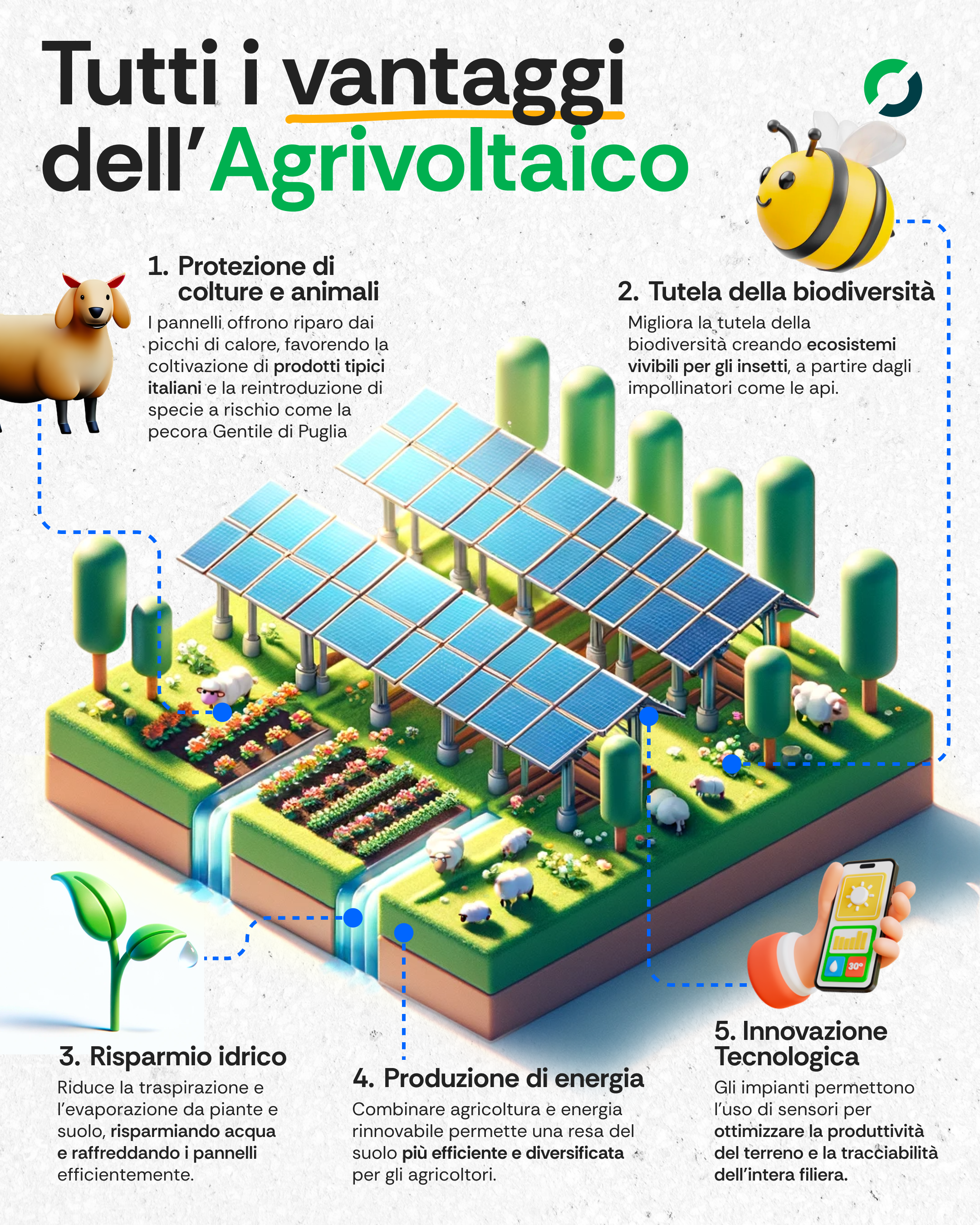 Rinnovabili • vantaggi dell'agrivoltaico