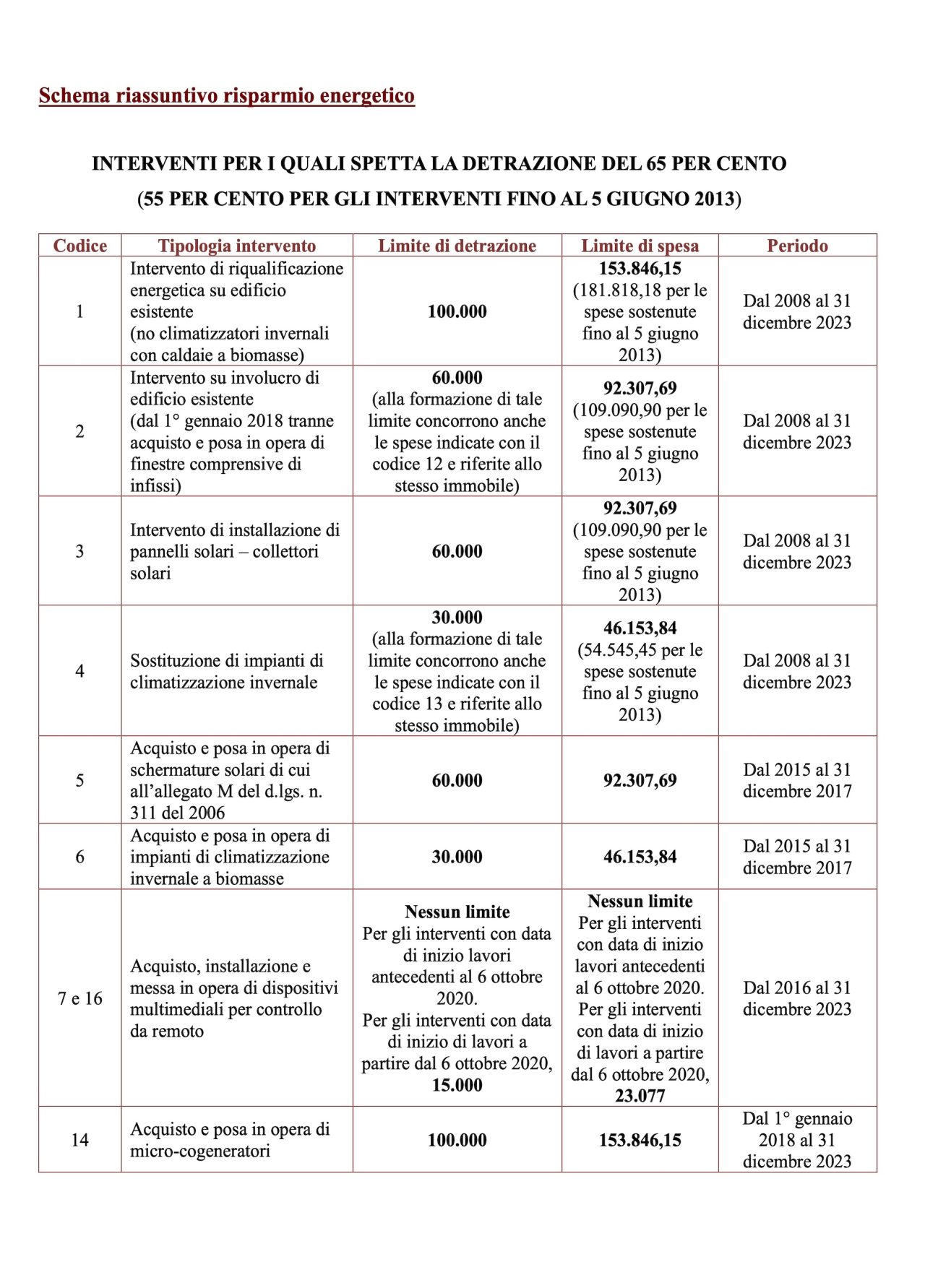 Guida ecobonus