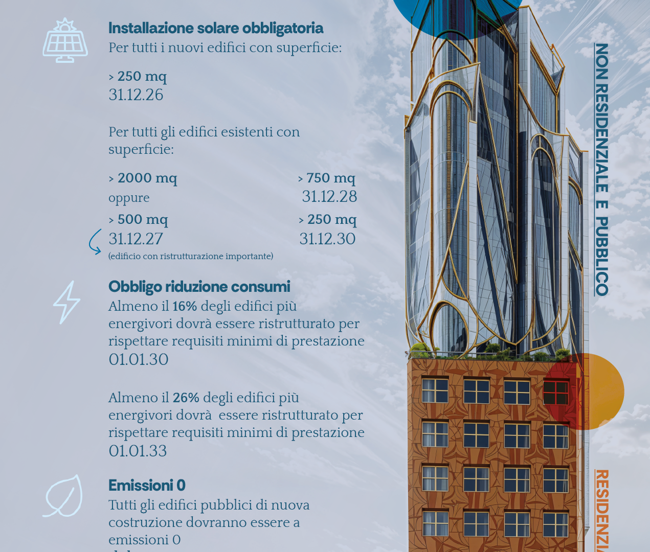 Rinnovabili • Visual Le scadenze della direttiva Case Green