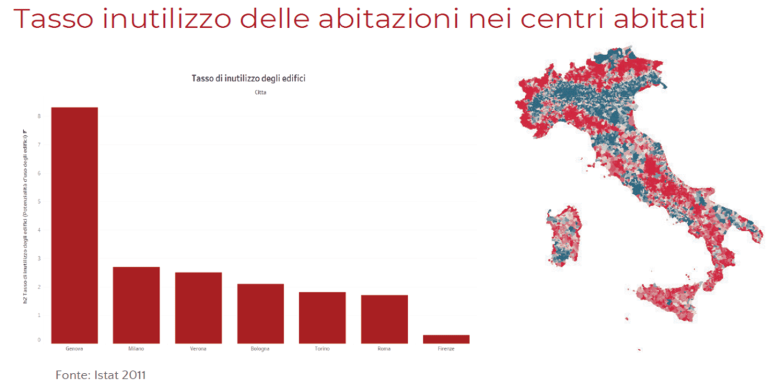 Tasso di inutilizzo degli edifici in Italia. Fonte: Istat
