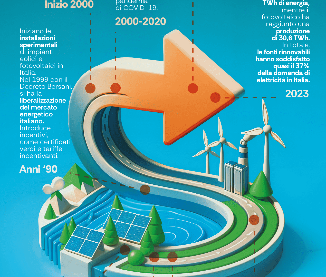 Rinnovabili • la storia del mercato elettrico in italia