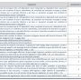 Tabella 3 - per attribuzione crediti in realzione a investimenti o formazione