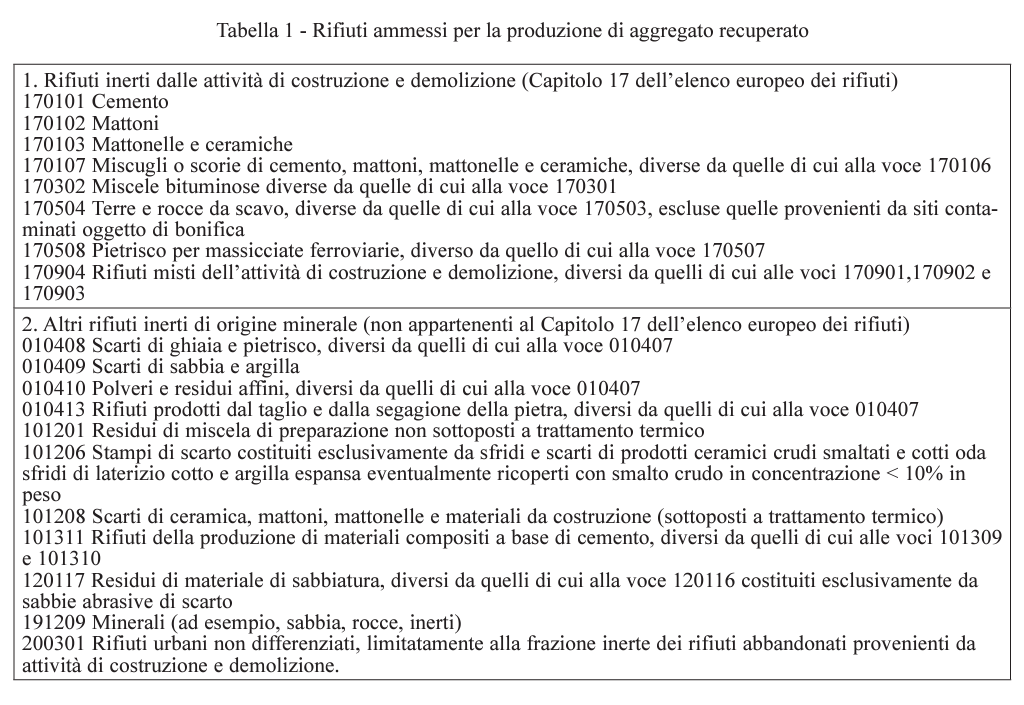 Decreto Inerti per Riciclo Rifiuti edili