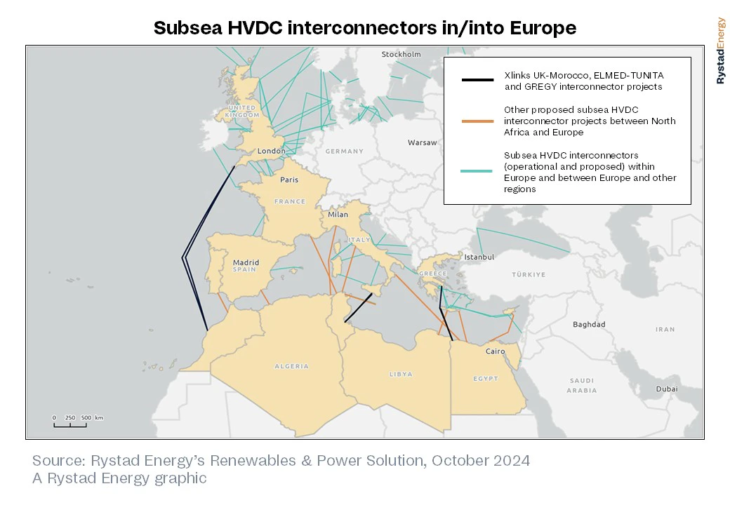 Energia pulita dal Nord Africa all’Europa, fino a 24 GW con nuovi interconnector