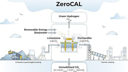 Rinnovabili • ZeroCAL, per un cemento con il 98% delle emissioni in meno