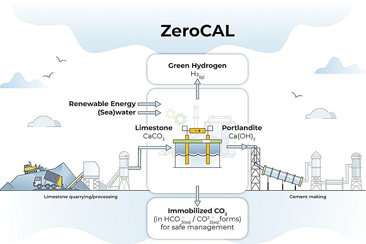 Rinnovabili • ZeroCAL, per un cemento con il 98% delle emissioni in meno