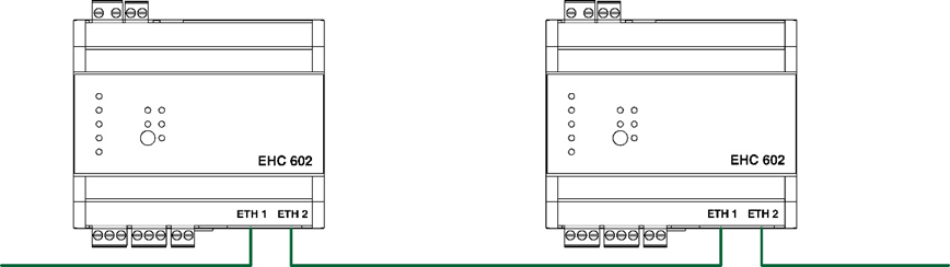 La modalità daisy-chain di EHC: con una sola porta ETH dell’edificio in quadro elettrico, è possibile fare una cascata di dispositivi, moltiplicando quasi “ad libitum” le capacità di controllo.Fonte: COSTER