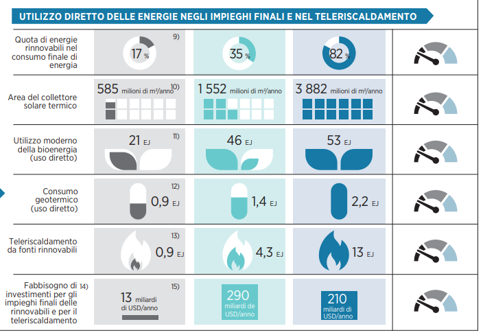 rapporto World Energy Transition Outlook 2024 IRENA